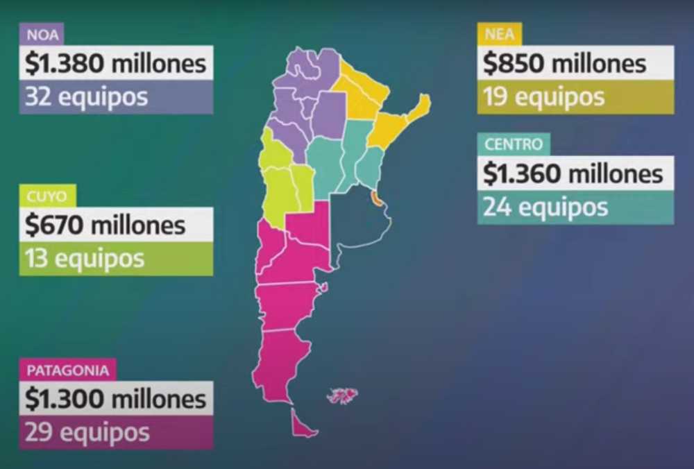 Más de 3 Millones de dólares para inversión en Ciencia y Tecnología en Rio Negro